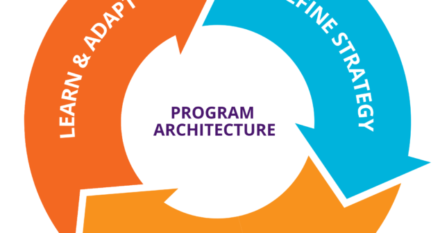 Program Architecture