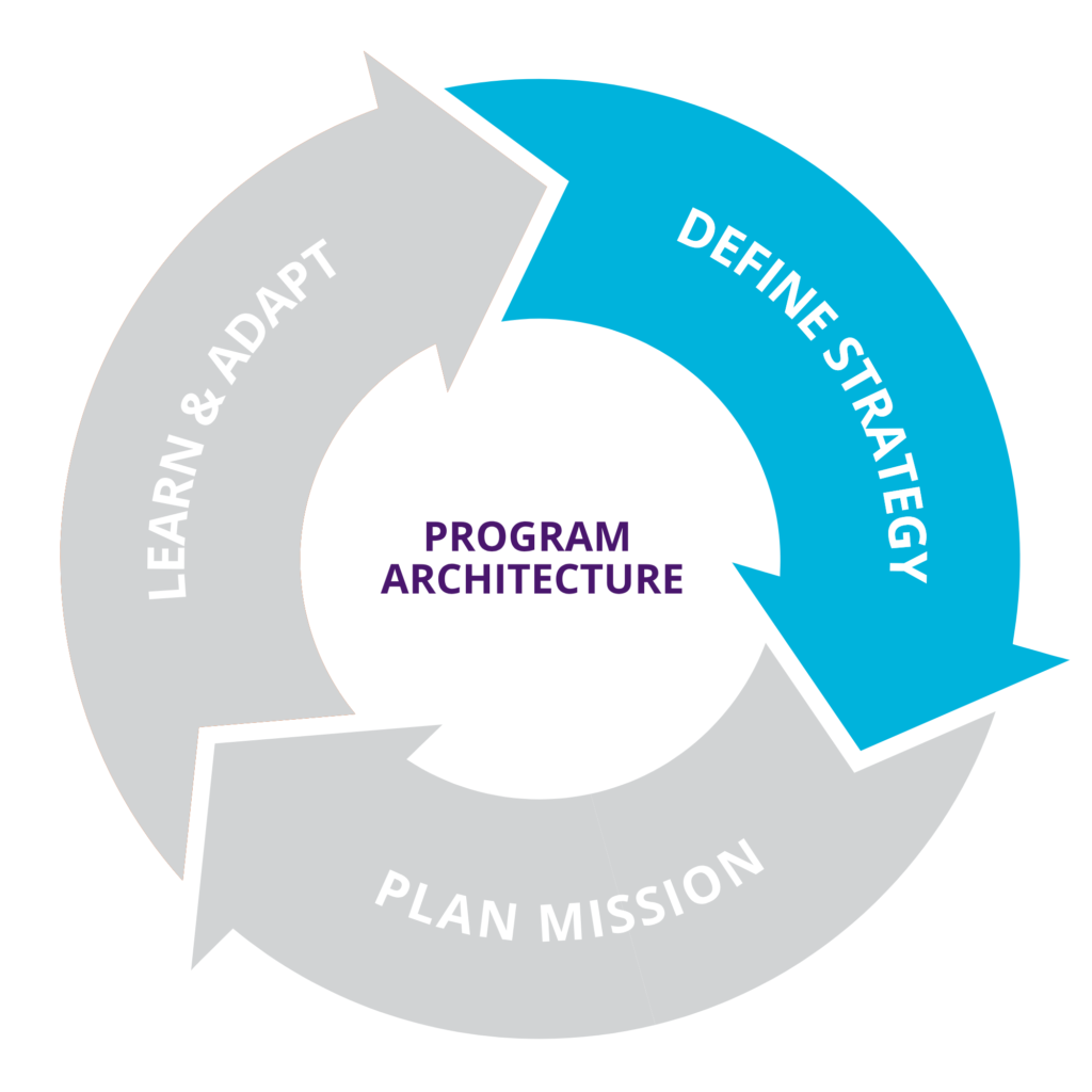 Program Architecture