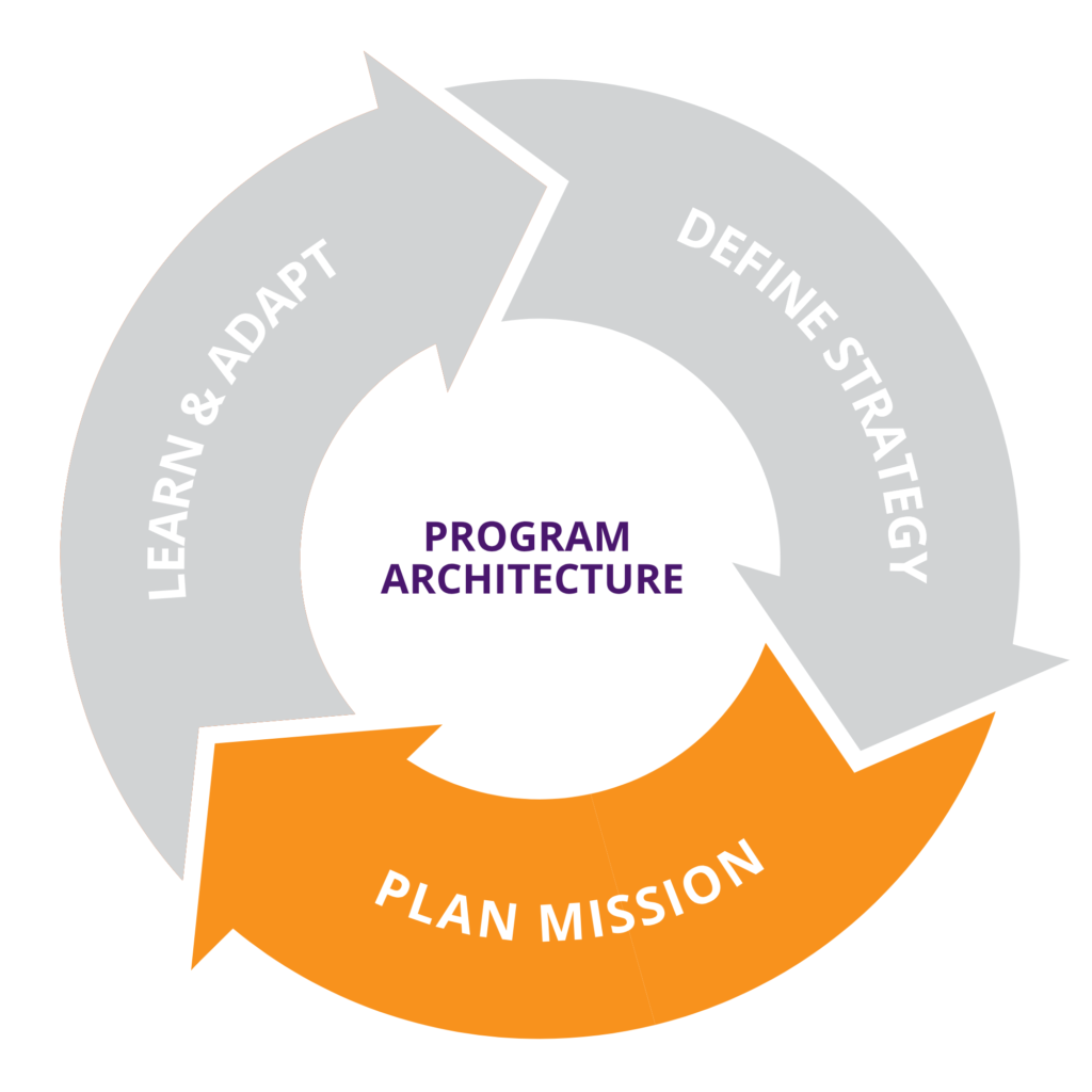 Program Architecture