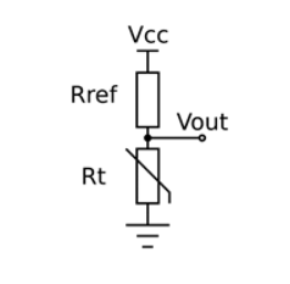 NTC Thermistors