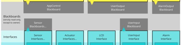 Medical Devices Developing Class C Firmware