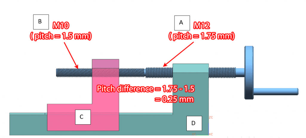 Custom differential screw