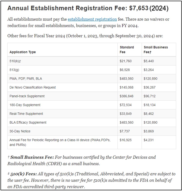 A table showing the various fees for establishment registration. The basic fee for 2024 is $7,653. The table shows the additional fees that may apply depending on the applicant. These fees range from $3,000 to $485,000. 