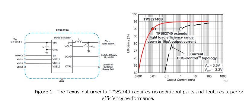 Low Power Embedded Design