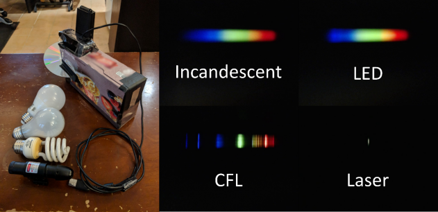 Spectrometer from home materials