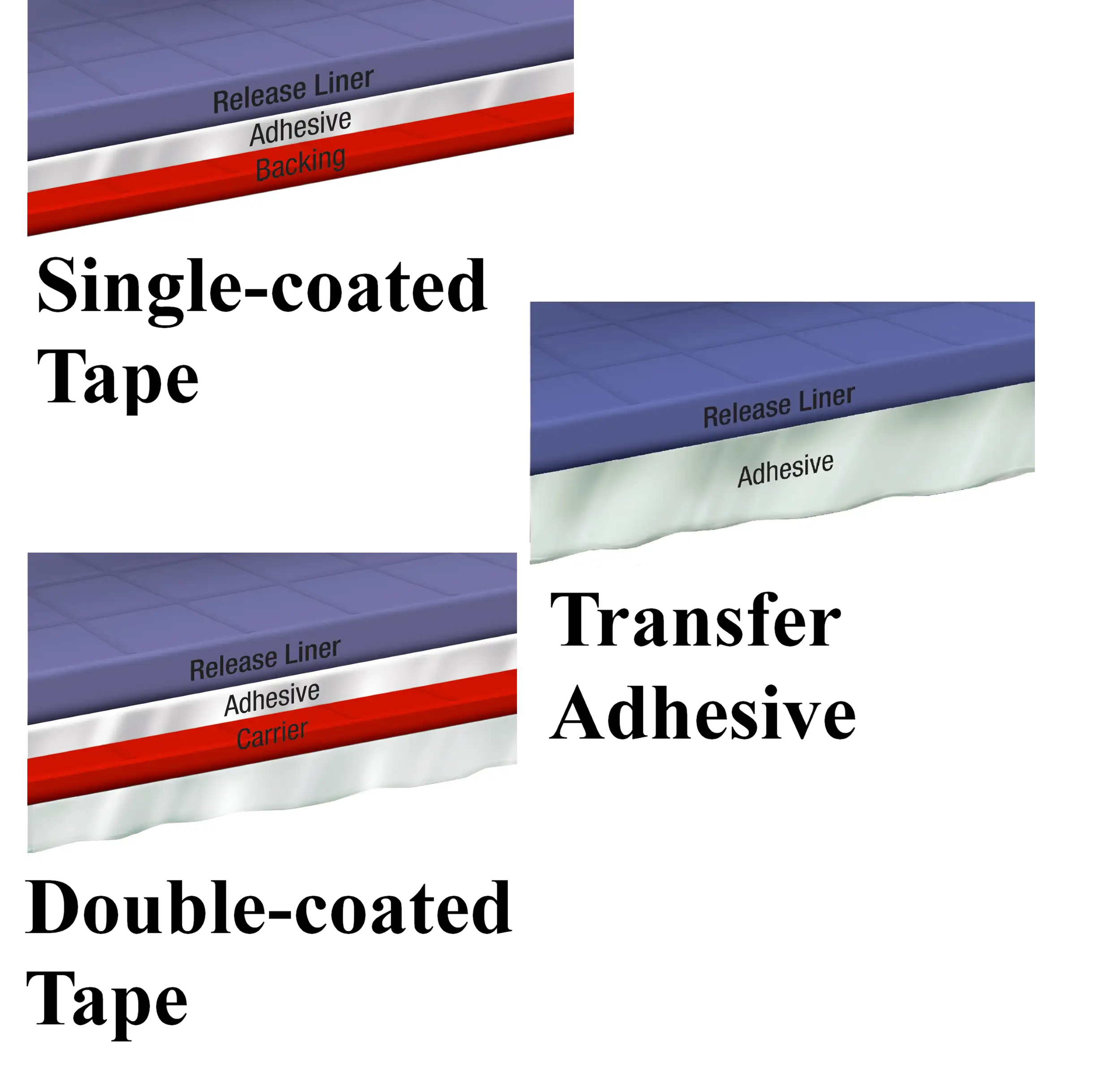 Wearable Medical Devices and Adhesive