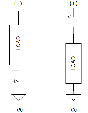 Low Power Embedded Design