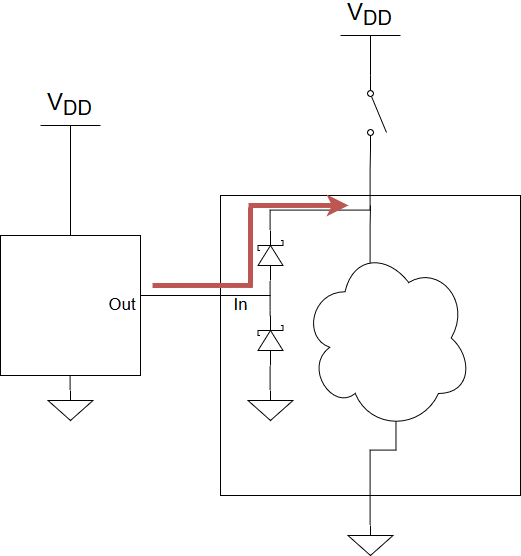 Low Power Embedded Design