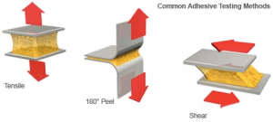 Figure 3 Peel Adhesion Test