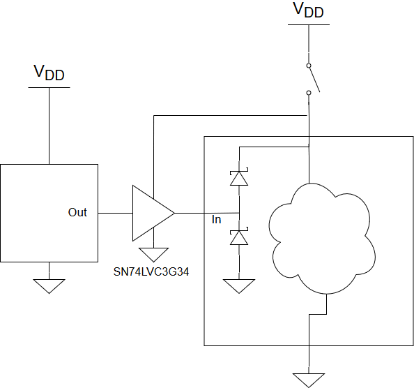 Low Power Embedded Design