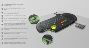 graphene will transform medical devices