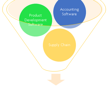 How ERP Benefits Medical Device Commercialization