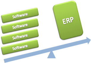 How ERP Benefits Medical Device Commercialization