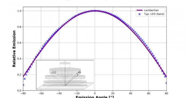 Coupling Light from LEDs and Light Guides