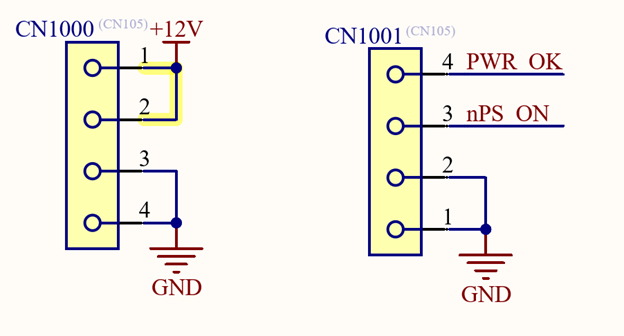 Diagram showing the pinout for two 4-pin connectors labeled CN1000 and CN1001. CN1000 has +12V connected to pins 1 and 2, with pin 4 grounded. CN1001 has labels for pin 4 (PWR OK), pin 3 (nPS ON), and pin 1 connected to ground.