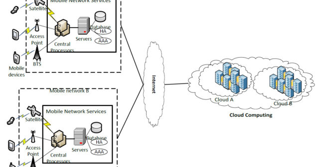 Privacy and cloud-based mobile apps