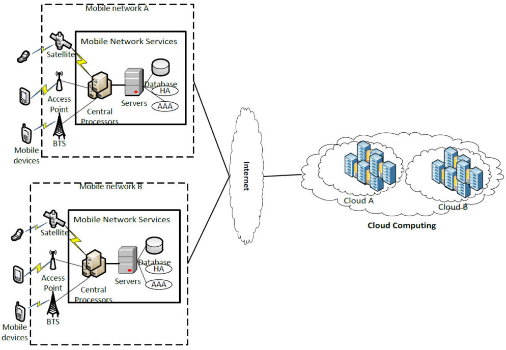 Privacy and cloud-based mobile apps