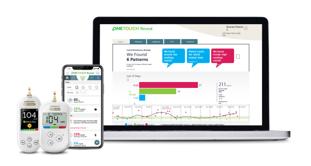 Medtech Trends Potential