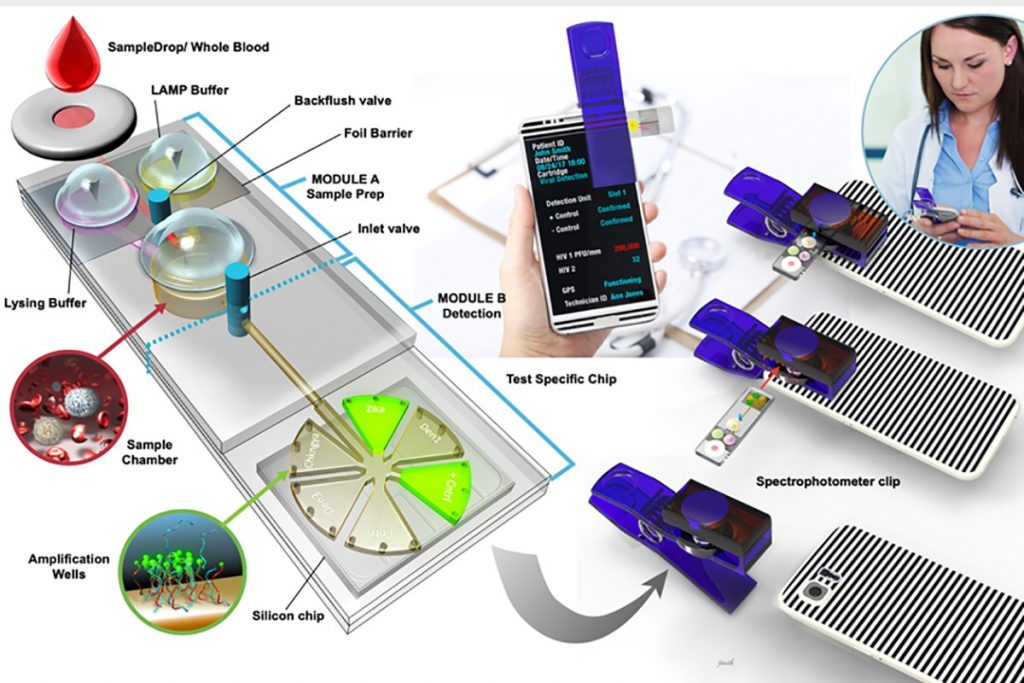 Optical Technologies for Point of Care