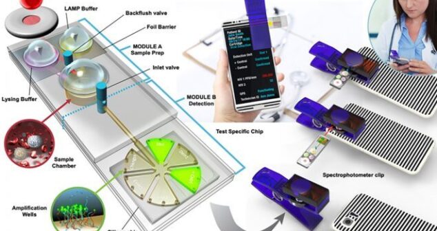 Optical Technologies for Point of Care