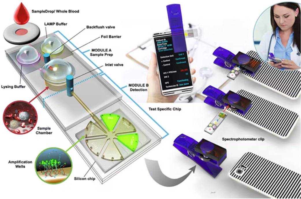 Optical Technologies for Point of Care