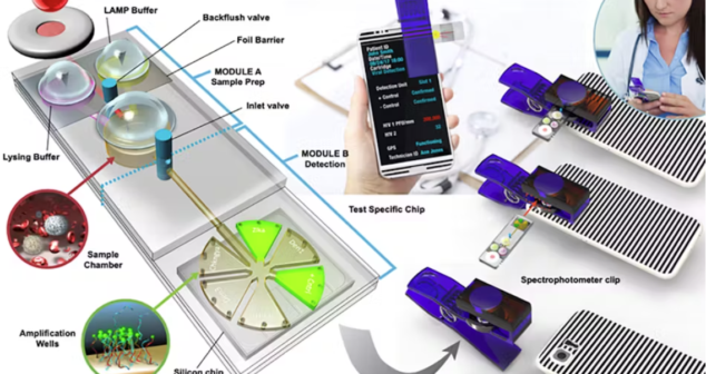 Optical Technologies for Point of Care