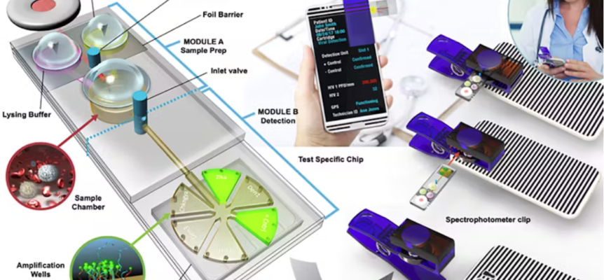 Optical Technologies for Point of Care