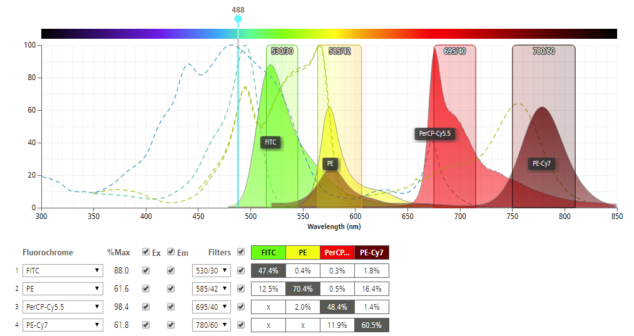 Implement POC diagnostic platform optical detection