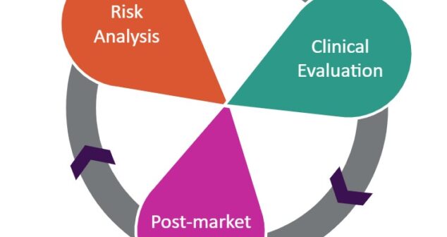 Post-Market Surveillance Medical Devices