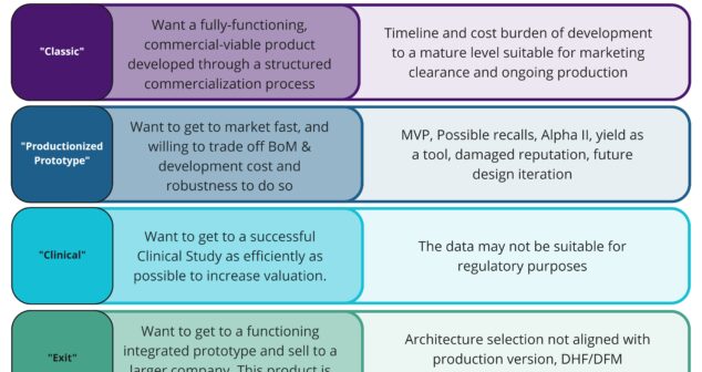 Medical Device High Level Program Planning