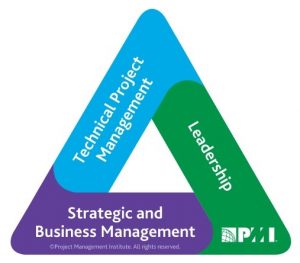 Project Management Institute (PMI)’s Talent Triangle