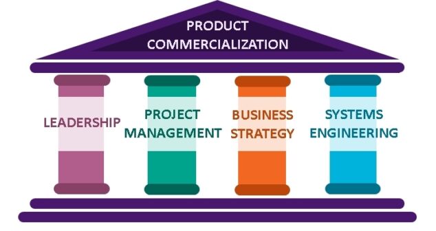 Project Management pillars