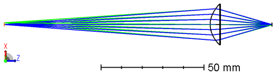 Tolerancing Simulation Medical Optical Systems