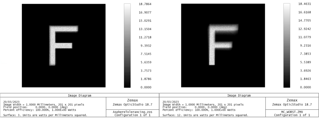 Two images of the letter F against a black background. The F on the left is clearer but still slightly blurry than the one on the right. 