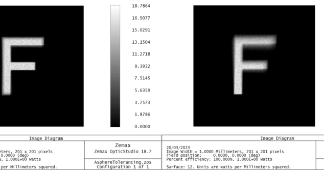 Tolerancing Simulation Medical Optical Systems