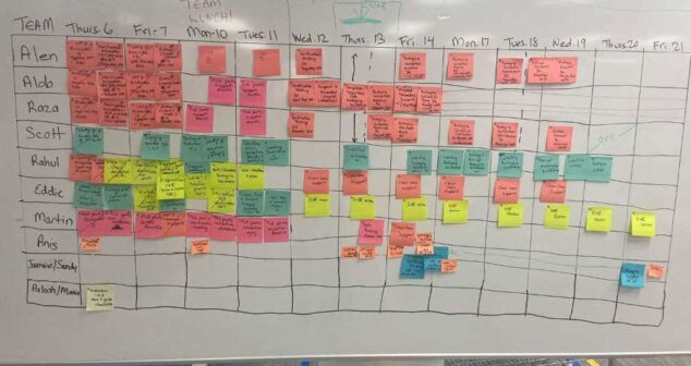 Visual Project Management Manufacturing