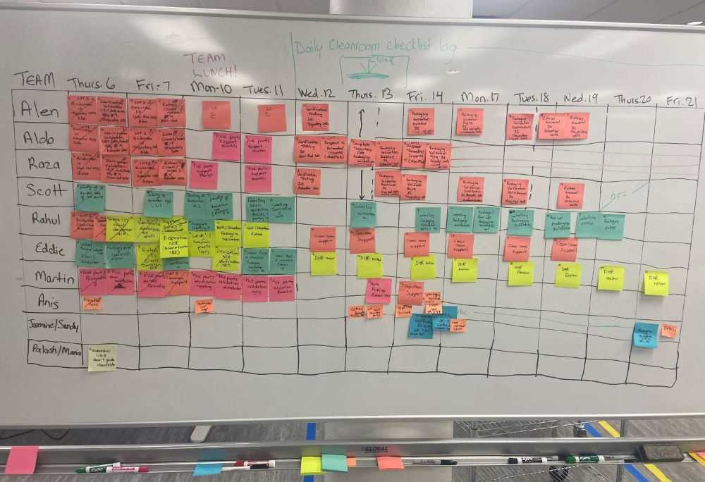 White board with Visual Project Management Post-Its organized on a time and person grid 