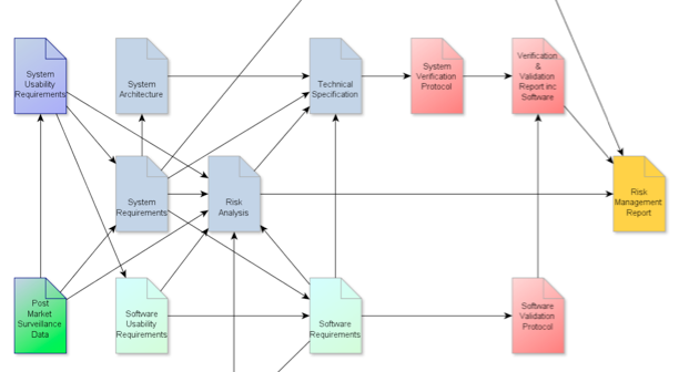 IEC 60601 Edition 3 submissions