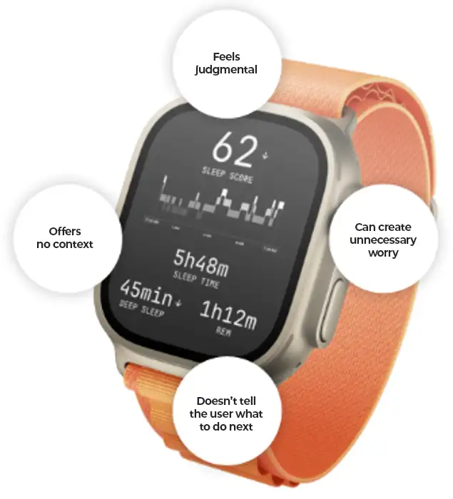 Health data UX design failure showing smartwatch sleep score of 62 with no context, creating unnecessary worry for users