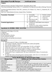 Simulated Biological Fluid Recipe