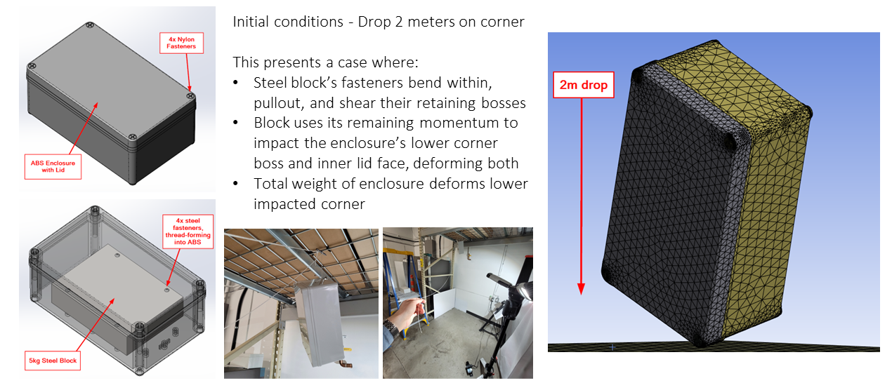 In Silico Medical Device Drop Testing