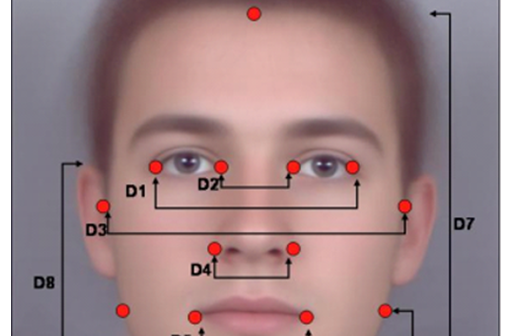 Human Factors and ID Impact Medical Device