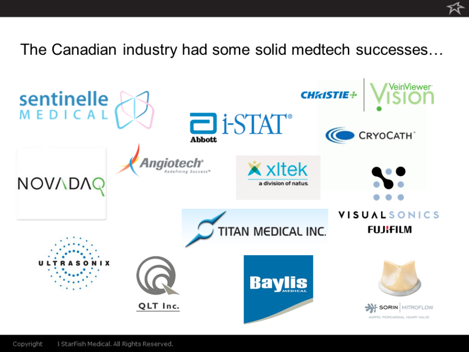 Canadian Medical Device Industry