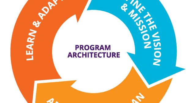 Program Architecture