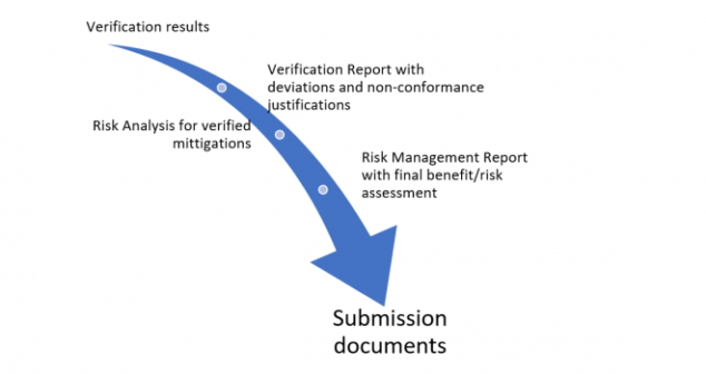 K:\Marketing\Blogs\Submitting under the Health Canada Interim Order