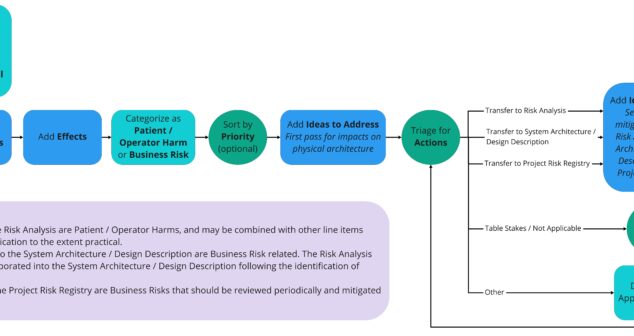 SysEng-Projects-FFMEA-Workflow-Block-Diagram-scaled