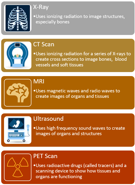 Optical Biomedical Imaging Devices