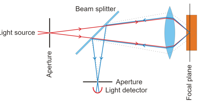 Optical Biomedical Imaging Devices