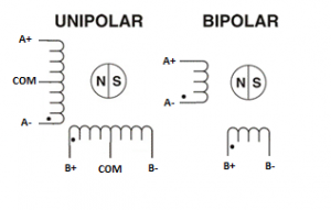 Unipolar-vs-Bipolar-Configuration