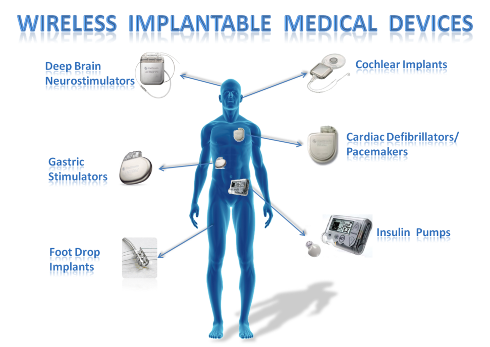 medical device cyber security